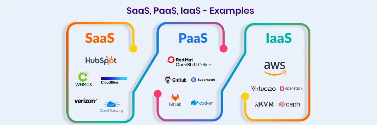 Public Cloud Services