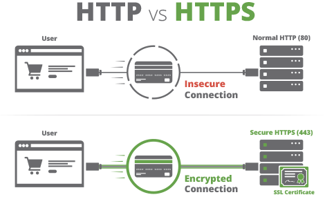 SSL Certificate